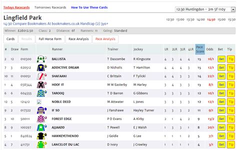 horse racing results tomorrow cards.